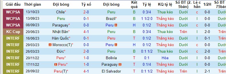 Nhận định, soi kèo Peru vs Argentina, 09h00 ngày 18/10 - Ảnh 1