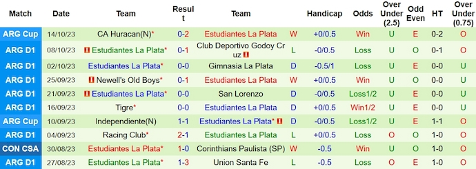 Nhận định, soi kèo Platense vs Estudiantes, 5h00 ngày 19/10 - Ảnh 2