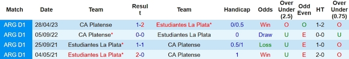 Nhận định, soi kèo Platense vs Estudiantes, 5h00 ngày 19/10 - Ảnh 3