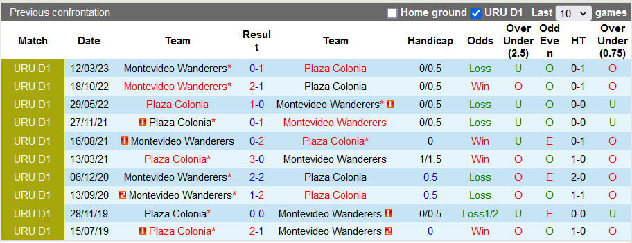 Nhận định, soi kèo Plaza Colonia vs Montevideo Wanderers, 0h30 ngày 19/10 - Ảnh 3