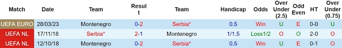 Nhận định, soi kèo Serbia vs Montenegro, 1h45 ngày 18/10 - Ảnh 3