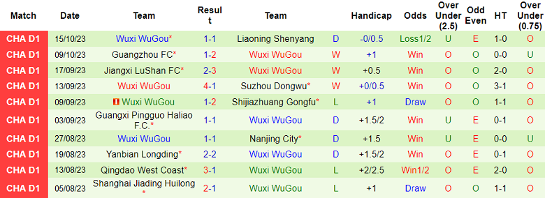 Nhận định, soi kèo Sichuan Jiuniu vs Wuxi WuGou, 14h30 ngày 18/10 - Ảnh 2