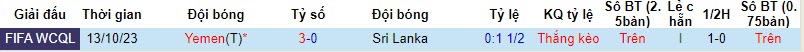 Nhận định, soi kèo Sri Lanka vs Yemen, 16h30  ngày 17/10 - Ảnh 3