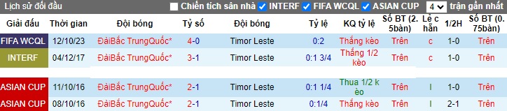 Nhận định, soi kèo Timor Leste vs Đài Bắc Trung Hoa, 18h00 ngày 17/10 - Ảnh 3