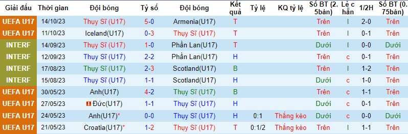 Nhận định, soi kèo U17 Thụy Sĩ vs U17 Ireland, 20h00 ngày 17/10 - Ảnh 1