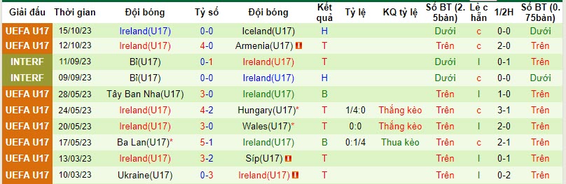 Nhận định, soi kèo U17 Thụy Sĩ vs U17 Ireland, 20h00 ngày 17/10 - Ảnh 2