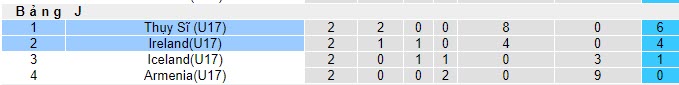 Nhận định, soi kèo U17 Thụy Sĩ vs U17 Ireland, 20h00 ngày 17/10 - Ảnh 4