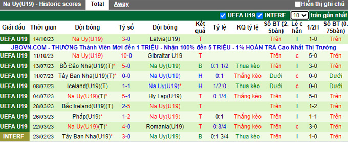 Nhận định, soi kèo U19 Hungary vs U19 Na Uy, 18h00 ngày 17/10 - Ảnh 2