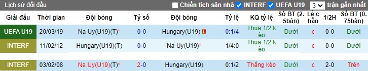 Nhận định, soi kèo U19 Hungary vs U19 Na Uy, 18h00 ngày 17/10 - Ảnh 3