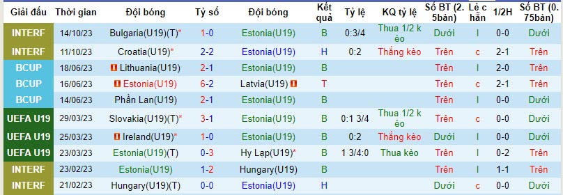 Nhận định, soi kèo U19 Hy Lạp vs U19 Estonia, 20h00 ngày 17/10 - Ảnh 3