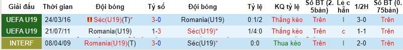 Nhận định, soi kèo U19 Romania vs U19 Séc, 20h00 ngày 17/10 - Ảnh 3
