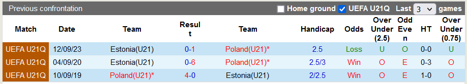 Nhận định, soi kèo U21 Ba Lan vs U21 Estonia, 22h59 ngày 17/10 - Ảnh 3