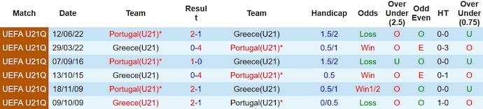 Nhận định, soi kèo U21 Bồ Đào Nha vs U21 Hy Lạp, 1h00 ngày 18/10 - Ảnh 3