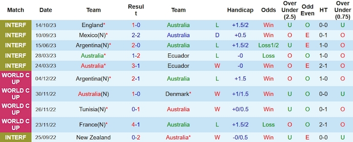 Nhận định, soi kèo Úc vs New Zealand, 1h45 ngày 18/10 - Ảnh 1