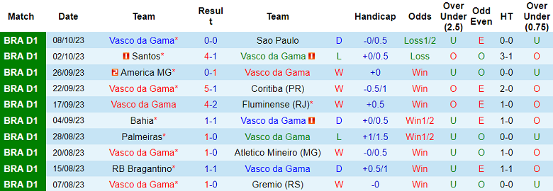 Nhận định, soi kèo Vasco da Gama vs Fortaleza, 07h30 ngày 19/10 - Ảnh 1