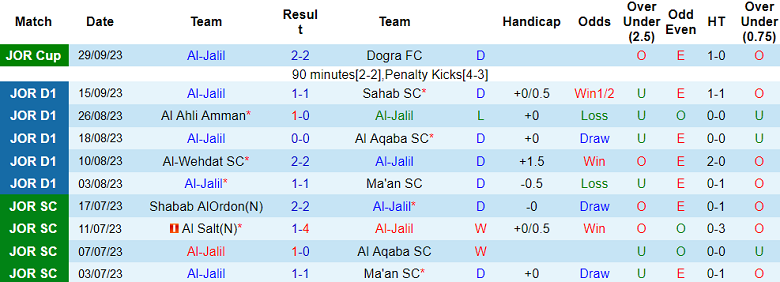 Nhận định, soi kèo Al Jalil vs Al Aqaba SC, 21h00 ngày 19/10 - Ảnh 1