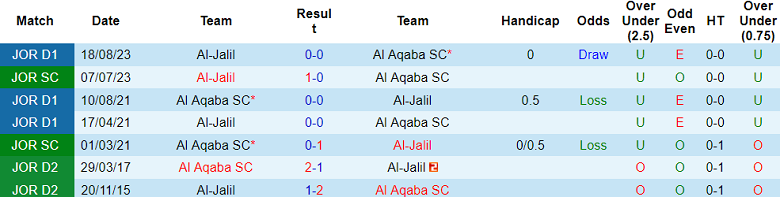 Nhận định, soi kèo Al Jalil vs Al Aqaba SC, 21h00 ngày 19/10 - Ảnh 3
