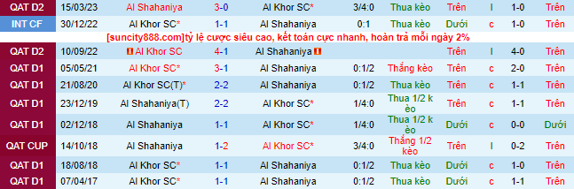 Nhận định, soi kèo Al Khor vs Al Shahaniya, 22h00 ngày 19/10 - Ảnh 1