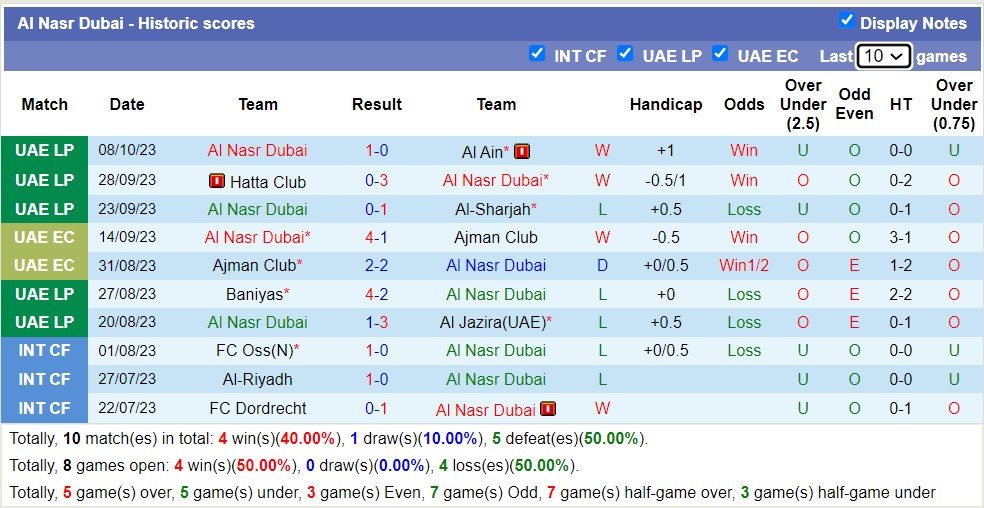 Nhận định, soi kèo Al Nasr Dubai vs Al Ain, 22h30 ngày 19/10 - Ảnh 1