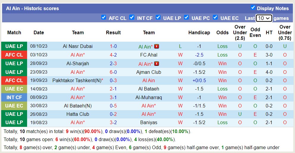 Nhận định, soi kèo Al Nasr Dubai vs Al Ain, 22h30 ngày 19/10 - Ảnh 2