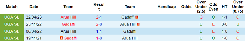 Nhận định, soi kèo Arua Hill vs Gadaffi, 20h00 ngày 19/10 - Ảnh 3