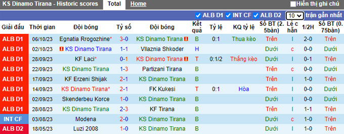 Nhận định, soi kèo Dinamo Tirana vs Iliria Fushe Kruje, 18h30 ngày 18/10 - Ảnh 1