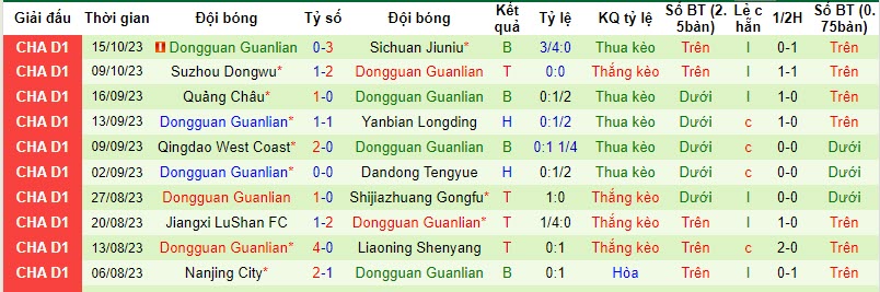Nhận định, soi kèo Guangxi Pingguo Haliao vs Dongguan Guanlian, 18h30 ngày 18/10 - Ảnh 2
