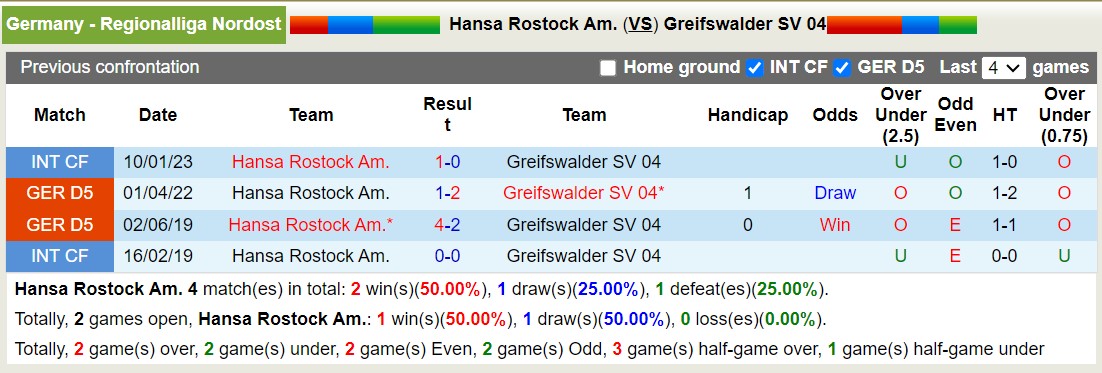 Nhận định, soi kèo Hansa Rostock vs Greifswalder, 00h00 ngày 20/10 - Ảnh 3