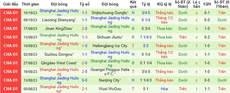 Nhận định, soi kèo Jiangxi LuShan vs Shanghai Jiading Huilong, 18h30 ngày 18/10 - Ảnh 2