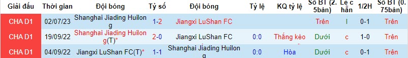 Nhận định, soi kèo Jiangxi LuShan vs Shanghai Jiading Huilong, 18h30 ngày 18/10 - Ảnh 3