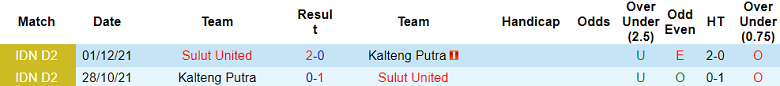 Nhận định, soi kèo Kalteng Putra vs Sulut United, 15h00 ngày 19/10 - Ảnh 3
