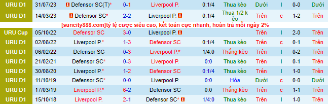 Nhận định, soi kèo Liverpool Montevideo vs Defensor, 22h00 ngày 18/10 - Ảnh 1