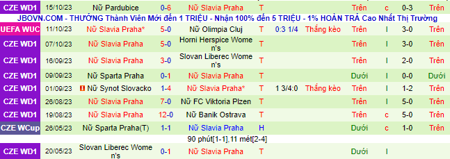 Nhận định, soi kèo Nữ Olimpia Cluj vs Nữ Slavia Praha, 22h00 ngày 18/10 - Ảnh 3