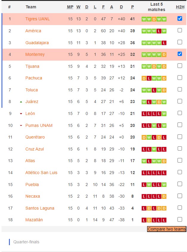 Nhận định, soi kèo Nữ Pachuca vs Nữ Necaxa, 10h10 ngày 20/10 - Ảnh 4