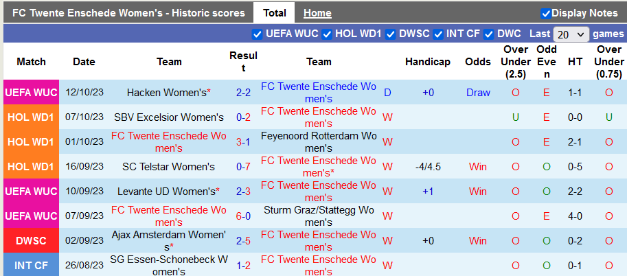 Nhận định, soi kèo nữ Twente Enschede vs nữ Hacken, 0h00 ngày 19/10 - Ảnh 1