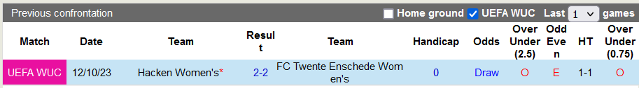 Nhận định, soi kèo nữ Twente Enschede vs nữ Hacken, 0h00 ngày 19/10 - Ảnh 3