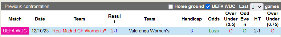 Nhận định, soi kèo nữ Valerenga vs nữ Real Madrid, 0h30 ngày 19/10 - Ảnh 3