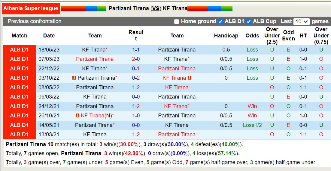Nhận định, soi kèo Partizani Tirana vs KF Tirana, 00h00 ngày 20/10 - Ảnh 3