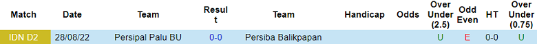 Nhận định, soi kèo Persipal Palu vs Persiba Balikpapan, 14h00 ngày 19/10 - Ảnh 3