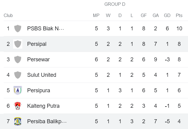 Nhận định, soi kèo Persipal Palu vs Persiba Balikpapan, 14h00 ngày 19/10 - Ảnh 4