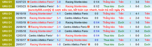 Nhận định, soi kèo Racing Club Montevideo vs Centro Atletico Fenix, 22h00 ngày 19/10 - Ảnh 1