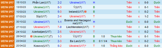 Nhận định, soi kèo U17 Ukraine vs U17 Liechtenstein, 21h30 ngày 18/10 - Ảnh 2