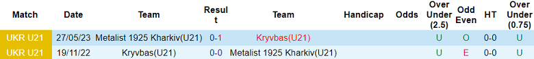Nhận định, soi kèo U21 Metalist 1925 Kharkiv vs U21 Kryvbas, 16h00 ngày 19/10 - Ảnh 3