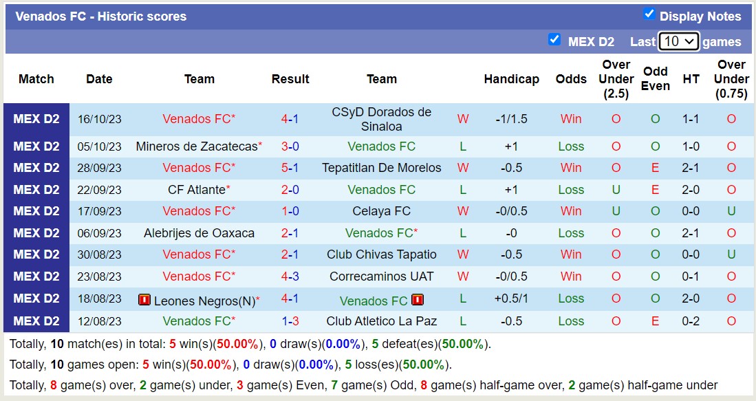 Nhận định, soi kèo Venados FC vs Atletico Morelia, 10h05 ngày 20/10 - Ảnh 1