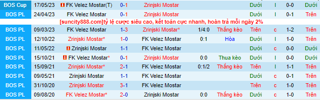 Nhận định, soi kèo Zrinjski Mostar vs Velez Mostar, 21h30 ngày 18/10 - Ảnh 1