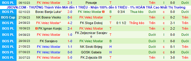 Nhận định, soi kèo Zrinjski Mostar vs Velez Mostar, 21h30 ngày 18/10 - Ảnh 3