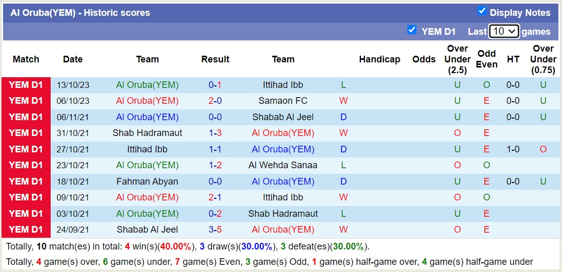 Nhận định, soi kèo Al Helal Al-Sahely vs Al Oruba(YEM), 19h30 ngày 20/10 - Ảnh 2