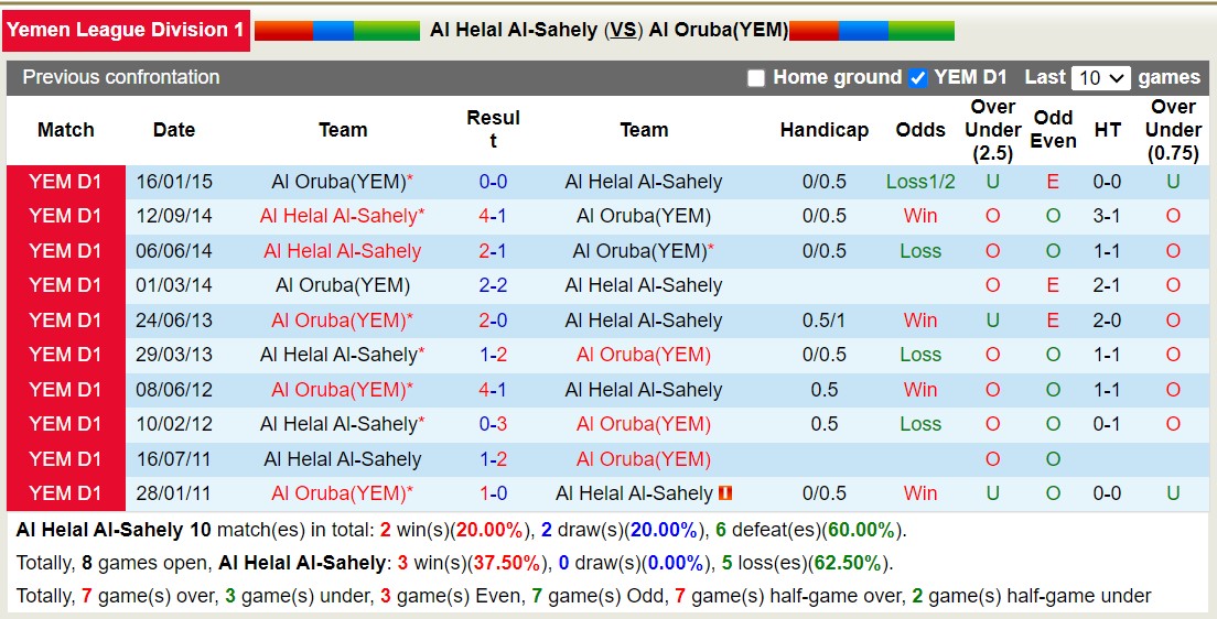 Nhận định, soi kèo Al Helal Al-Sahely vs Al Oruba(YEM), 19h30 ngày 20/10 - Ảnh 3