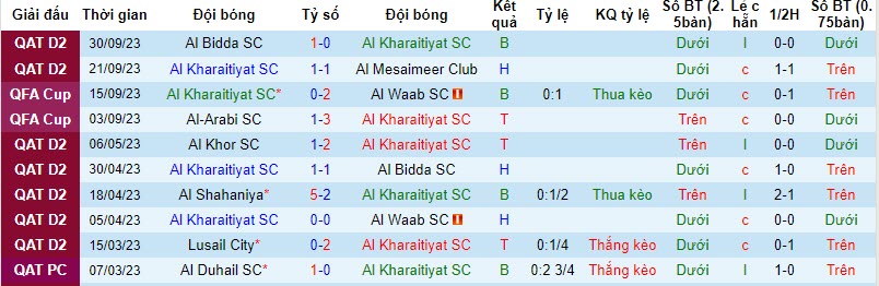 Nhận định, soi kèo Al Kharaitiyat SC vs Qatar SC, 19h00 ngày 19/10 - Ảnh 1