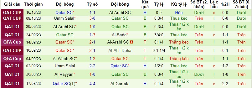Nhận định, soi kèo Al Kharaitiyat SC vs Qatar SC, 19h00 ngày 19/10 - Ảnh 2